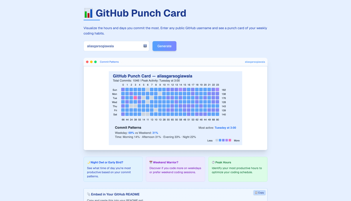 GitHub Punchcard preview